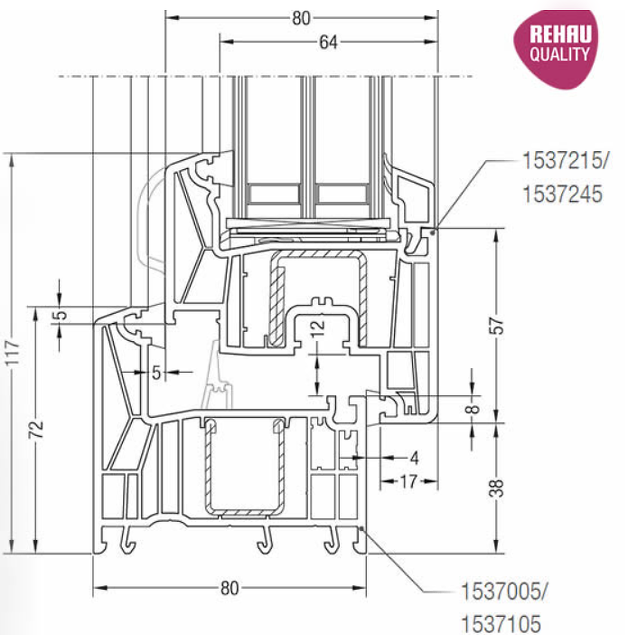 REHAU SYNEGO 80 — 2